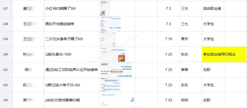 接单案例分享︱暑假想赚零花钱，但不知道在哪里找? 这几个平台值得一试！